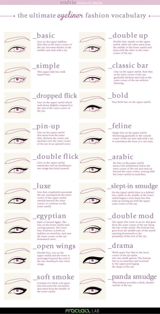 28 Useful Charts To Make Your Makeup Easier pictures images 28 Useful Charts To Make Your Makeup Easier