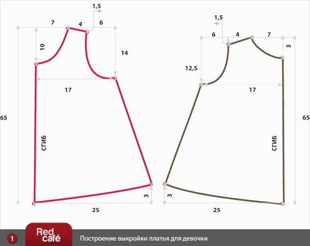 Как сшить платье для девочки Как сшить платье для девочки