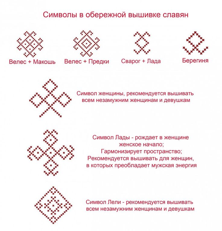 Славянские символы описание и схемы к ним