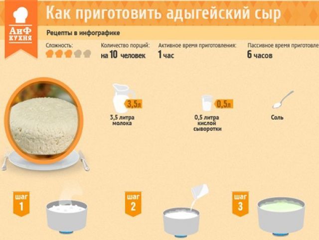 Адыгейский сыр в домашних условиях рецепт с пошаговое из молока Адыгейский сыр в домашних условиях рецепт с пошаговое из молока