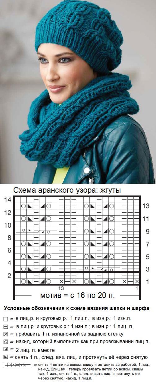 Вяжем вещи мастер класс Вяжем вещи мастер класс