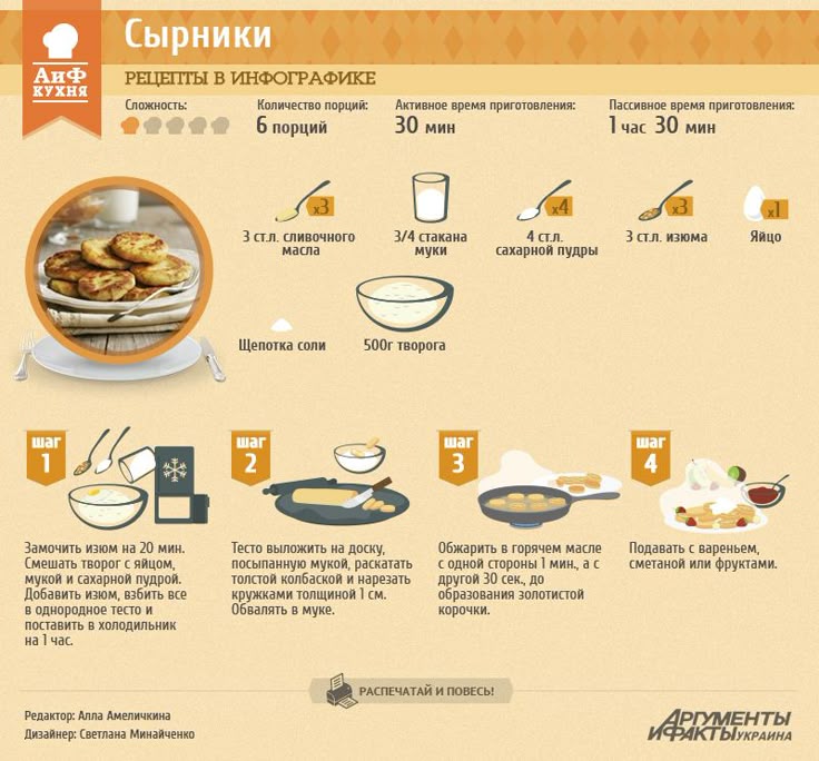 Что приготовить без кухни