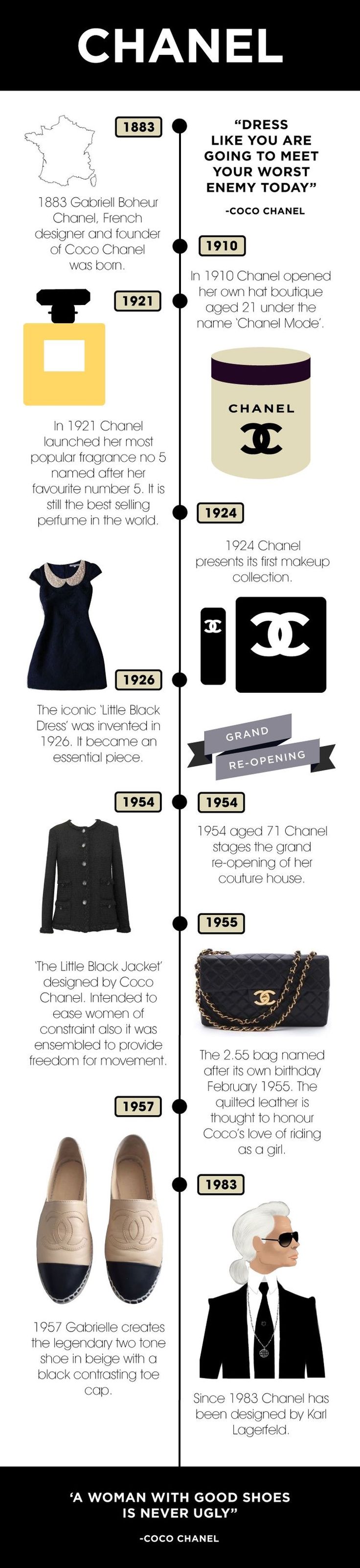 When was fashion designing invented 33 When was fashion designing invented 73