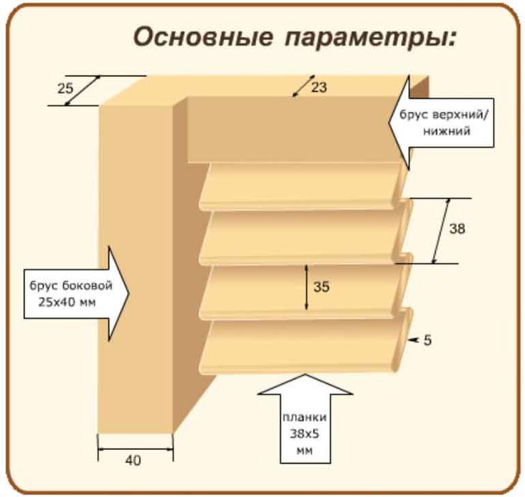 Как сделать деревянные ставни своими руками Как сделать деревянные ставни своими руками