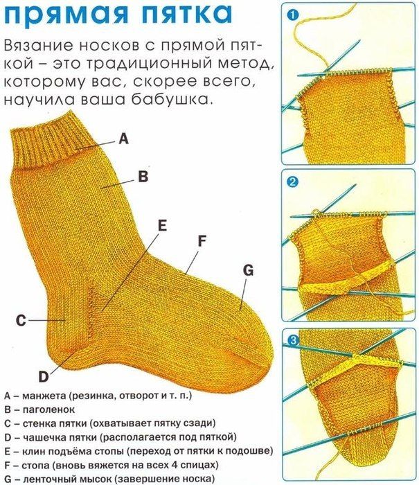 Способы вязать пятку Способы вязать пятку