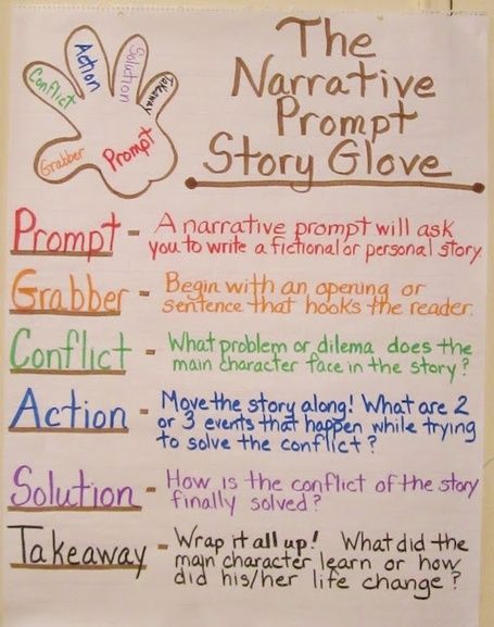 narrative essay about death narrative essay about death