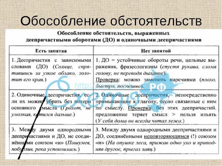 Обособление обстоятельств схемы Обособление обстоятельств схемы