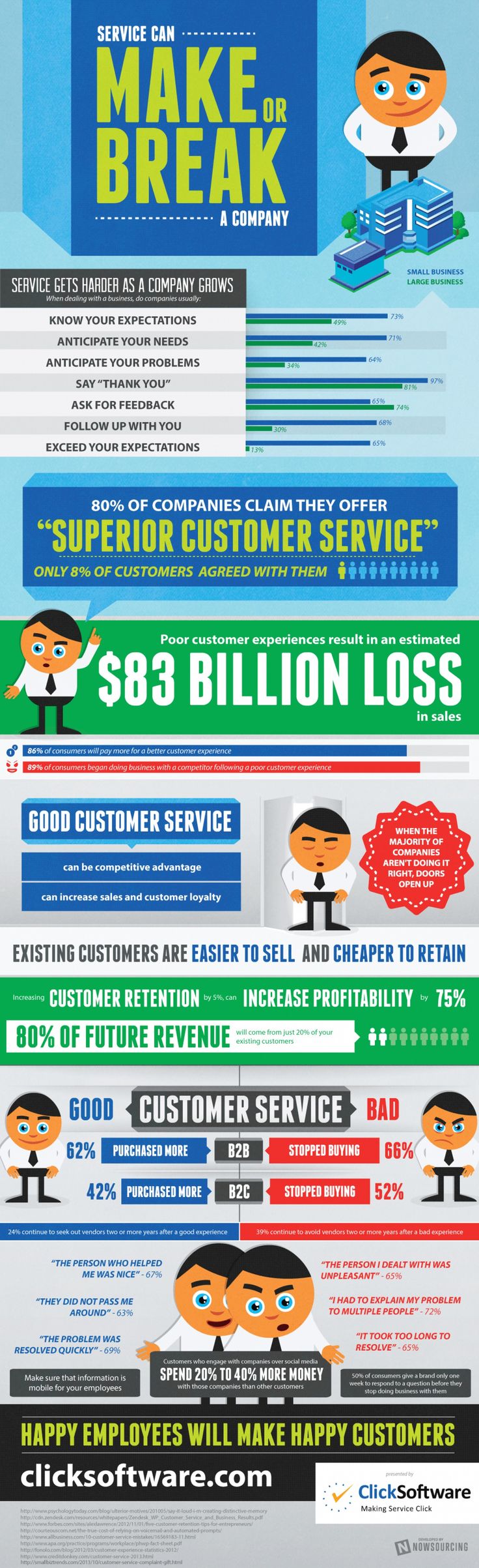 what is your definition of great customer service