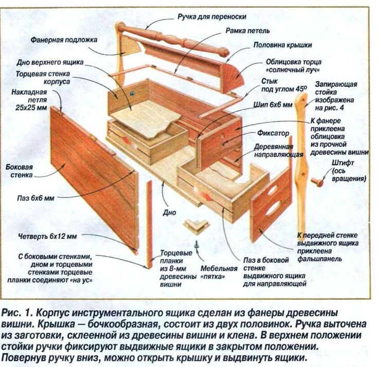 Инструментальный ящик пчеловода своими руками Инструментальный ящик пчеловода своими руками