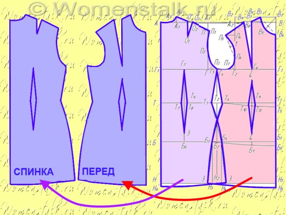 Как научиться делать выкройку блузки Как научиться делать выкройку блузки