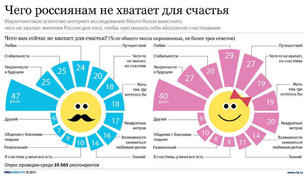 Сколько Раз Нужно Заниматься Сексом В Месяц