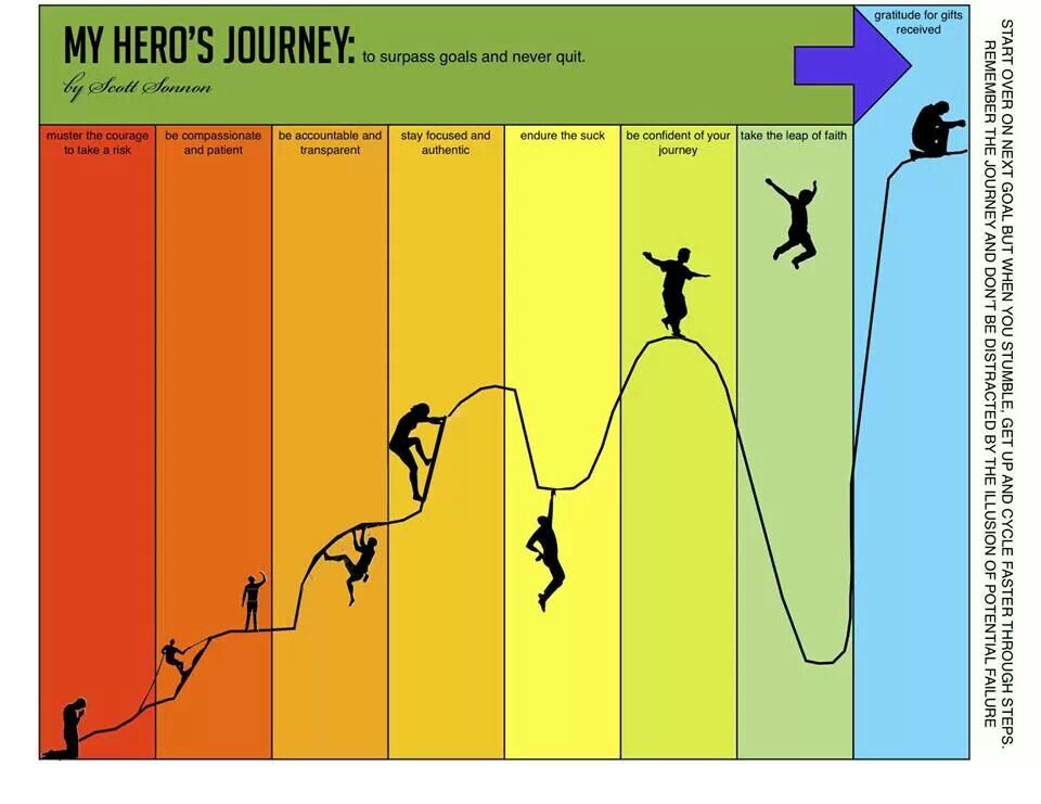 the heros journey essay The hero's journey related to pixar's finding nemo essay by plagiarist_x5, junior high the hero's journey related to pixar's finding nemo (2006. the heros journey essay The hero's journey related to pixar's finding nemo essay by plagiarist_x5, junior high the hero's journey related to pixar's finding nemo (2006.