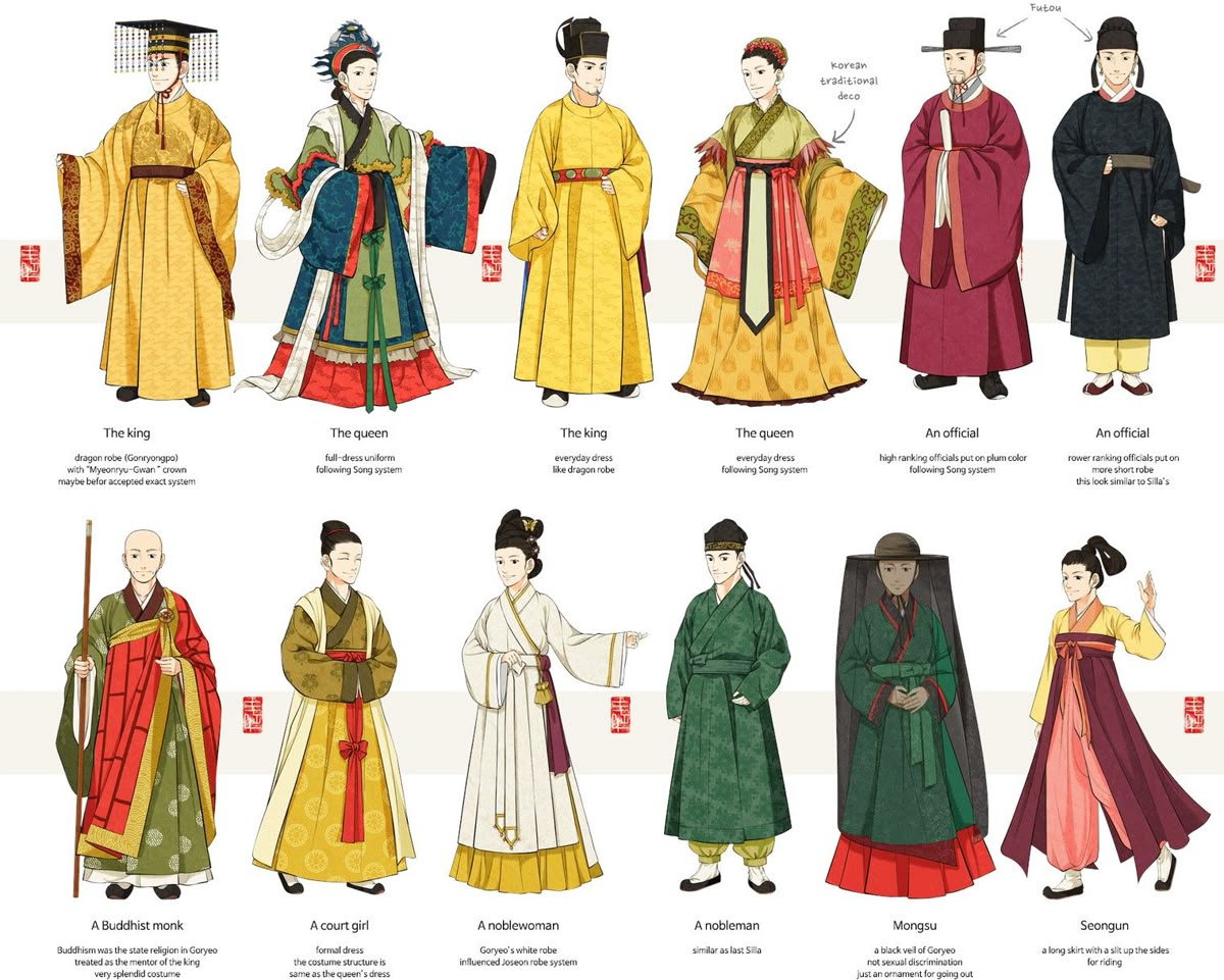 Goryeo