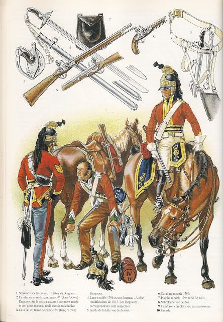 Charge of the British heavy cavalry
