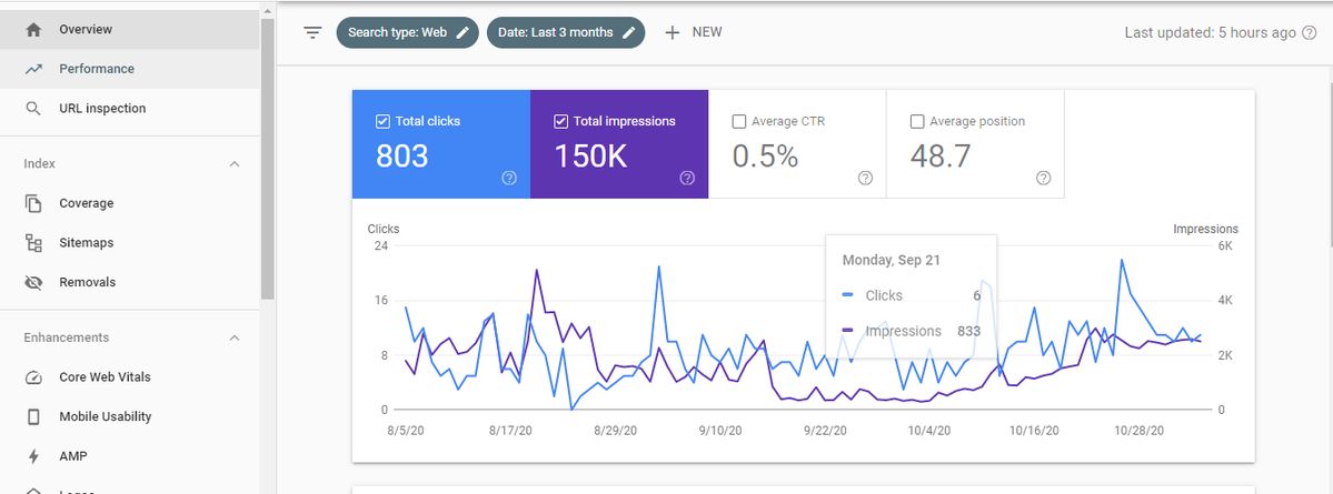 Google Webmaster Tools