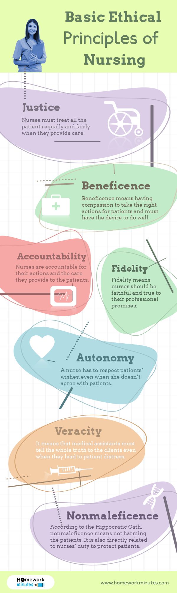 Basic Ethical Principles Of Nursing