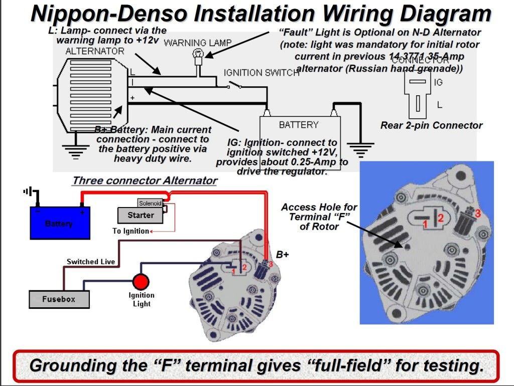 Clyde Belangia (belangia2419) - Profile | Pinterest Nd Alternator Wiring Diagram Pinterest