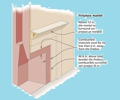 Asunto Dasunto Profile Asunto Dasunto Profile, What Is Code For Fireplace Surround