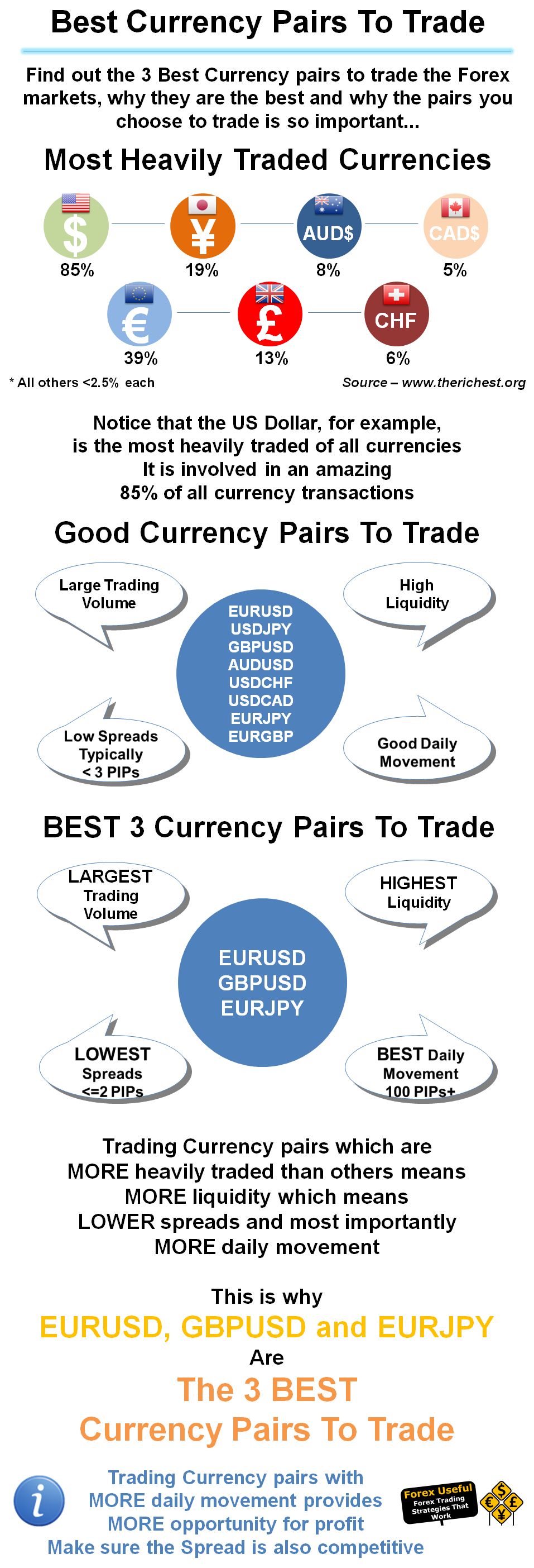 12 keys to forex freedom
