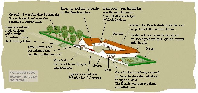 French capture of La Haye Sainte