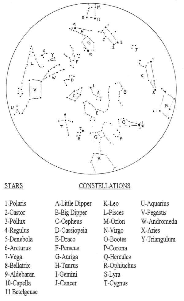 star gazing chart astronomy virgo