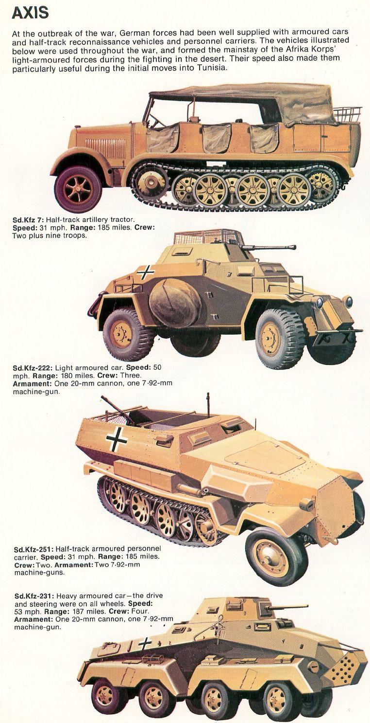 Germans sends Afrika Korps
