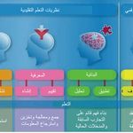 العلاقة بين النظريات الترابطية والمعرفية.  في 2020 التصميم التعليمي Edutech Design