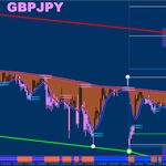 Top 5 Most Reliable Chart Patterns Trend Trading Stock Chart