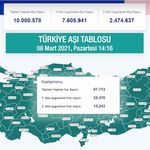 Kastamonu Haberleri Panosundaki Pin