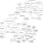 Implementing The Repository And Unit Of Work Patterns In An Asp