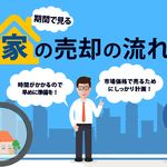 媒介契約の種類 契約 不動産 種類
