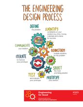 With Engineering for Good, students use the engineering design process to define... With Engineering for Good, students use the engineering design process to define... 2