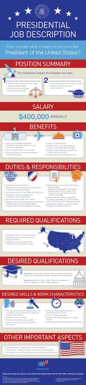 INTERMEDIATE (grades 9-10) This detailed infographic explains the - president job description INTERMEDIATE (grades 9-10) This detailed infographic explains the - president job description