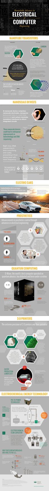 Best 25+ Computer engineering ideas on Pinterest Computer - computer engineer job description Best 25+ Computer engineering ideas on Pinterest Computer - computer engineer job description