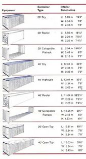 33 Reefer Container Ideas Reefer Container Container Shipping Container