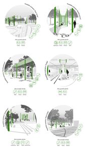 Urban Garden Toronto opposite Urban Garden Kitchen into Urban Landscape & Tree S...