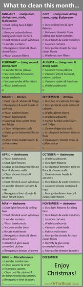 Revisions and Customizations to My Cleaning Schedule