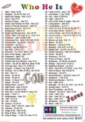 Names of God Christian Greeting Card Scriptures Jesus Bible Study Who He Is New ...