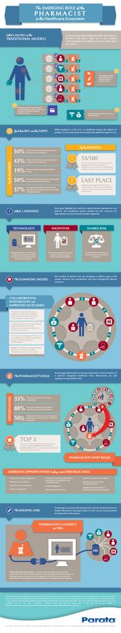 Best 25+ Role of pharmacist ideas on Pinterest John wayne son - omnicare pharmacist sample resume Best 25+ Role of pharmacist ideas on Pinterest John wayne son - omnicare pharmacist sample resume