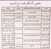 عدد وعدد تجويد القرآن باللغة العربية