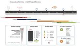 powerpoint presentations project presentation tip include