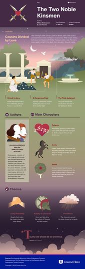 Literature Infographics