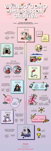 Como vivem os criativos Para encontrarem tempo e inspirau00e7u00e3o para fazer... , #Bitcoi...