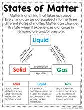 Science Anchor Charts Science Anchor Charts 2