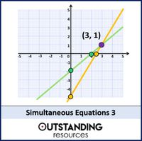 Solving Simultaneous Equations by Graphing and Lesson by Outstanding Resources