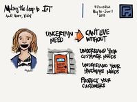 #sketchnotes from @andi.e.moore on IoT and the differences between hardware and software products. #frontutah