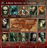 A Brief History of Vampires