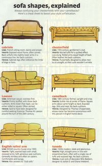 These Diagrams Are Everything You Need To Decorate Your Home