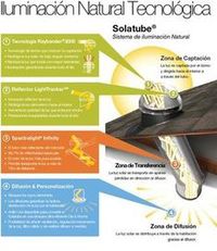 Solatube. Sistema de iluminación natural cero emisiones! Lo que se podría ahorrar con este ecoinvento es incalculable.