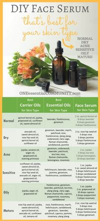 Easy 2-ingredient DIY Face Serum with Essential Oil -- Love that the recipe can be customized for your skin type {normal, dry, acne, sensitive, oily, mature}
